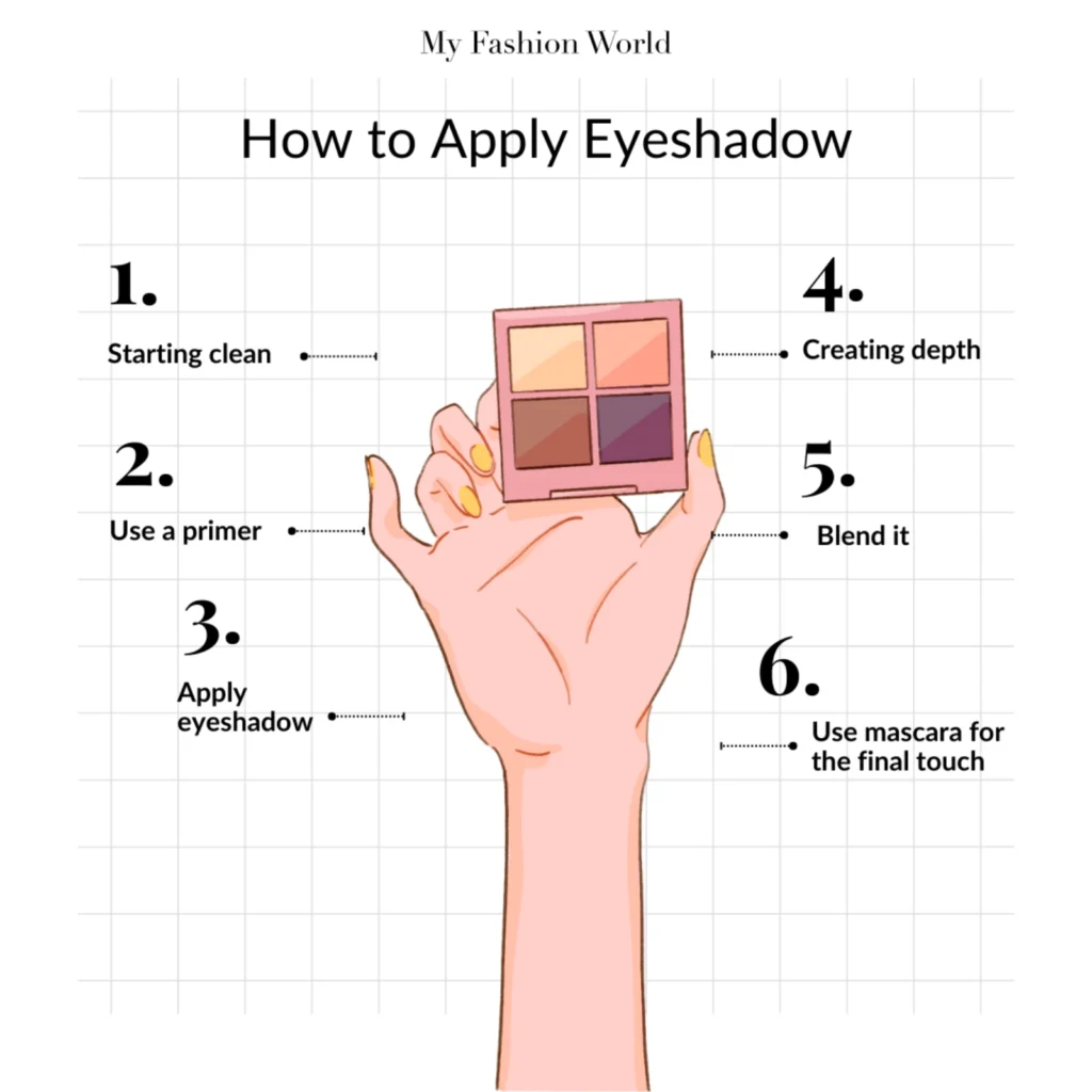How to Apply Eyeshadow Tips
